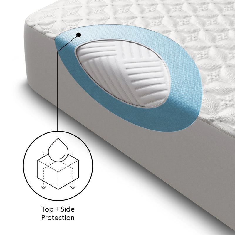 Five Sided + HyperChill Mattress Protector
