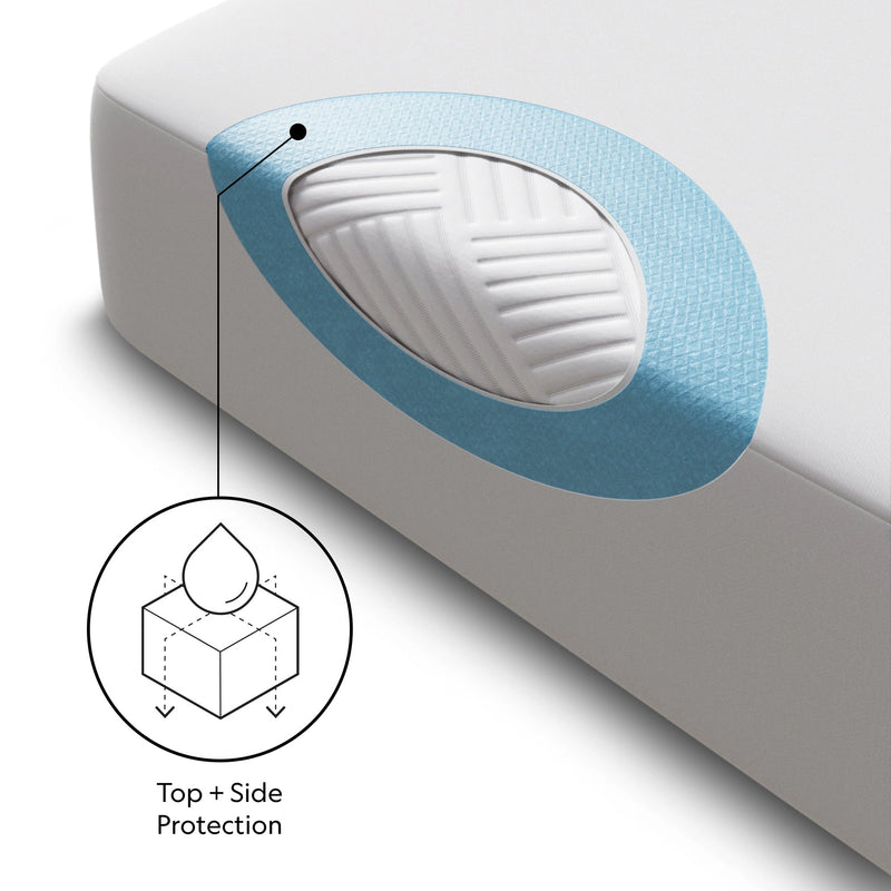 Five Sided + OmniPhase Mattress Protector