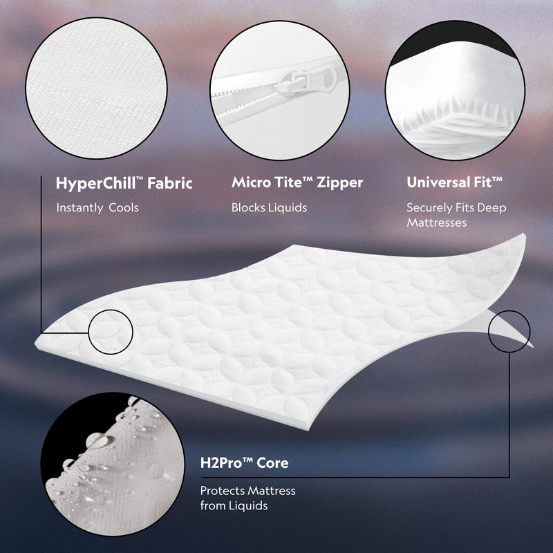 Encase 360° Mattress Protector